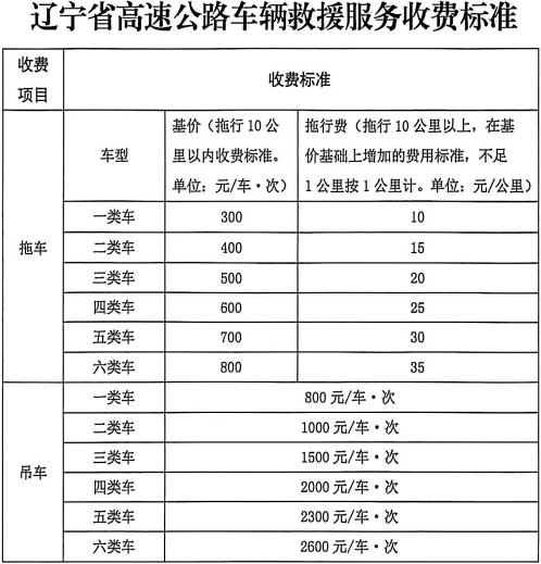 辽宁高速救援收费标准.jpg